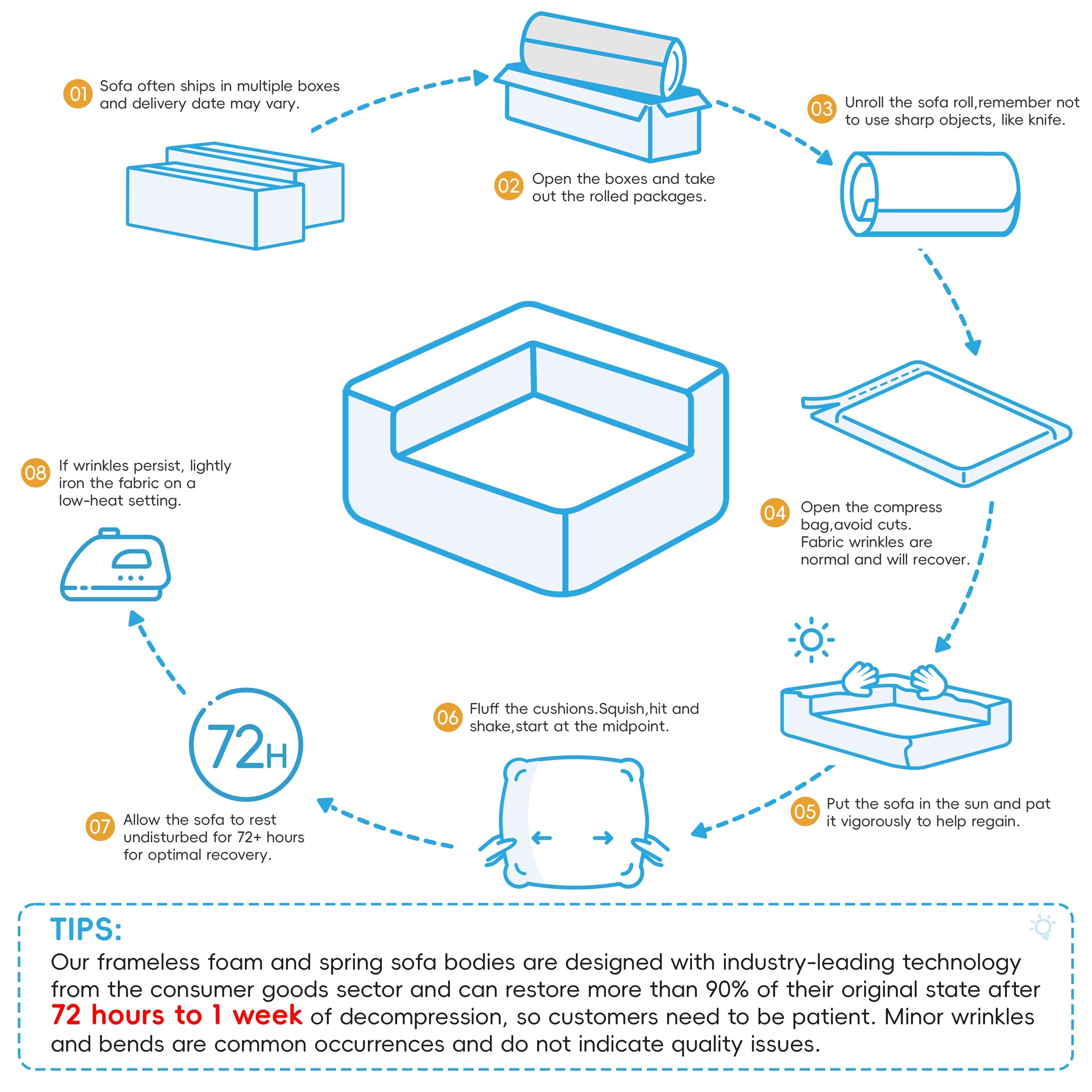 116'' Fully Compressed Sofa with High Density Foam, No Assembly Required, Legless Design without Frame